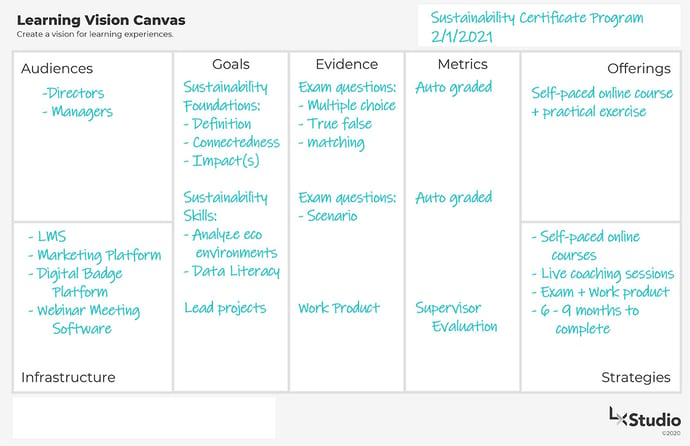 E-Learning Program: Strategic Planning: Acing your Strategy