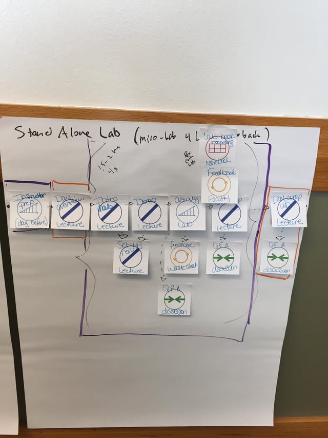 Image of analog model