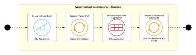 Blog Post Models - Academic Integrity