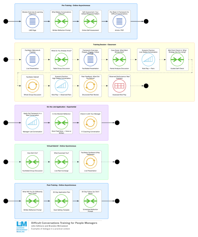 Blog Post Models - Dialogue (1)