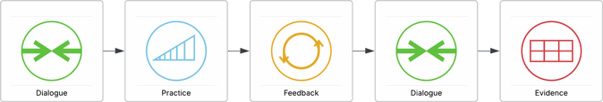 Blog Post Models - Dialogue(1) (1)