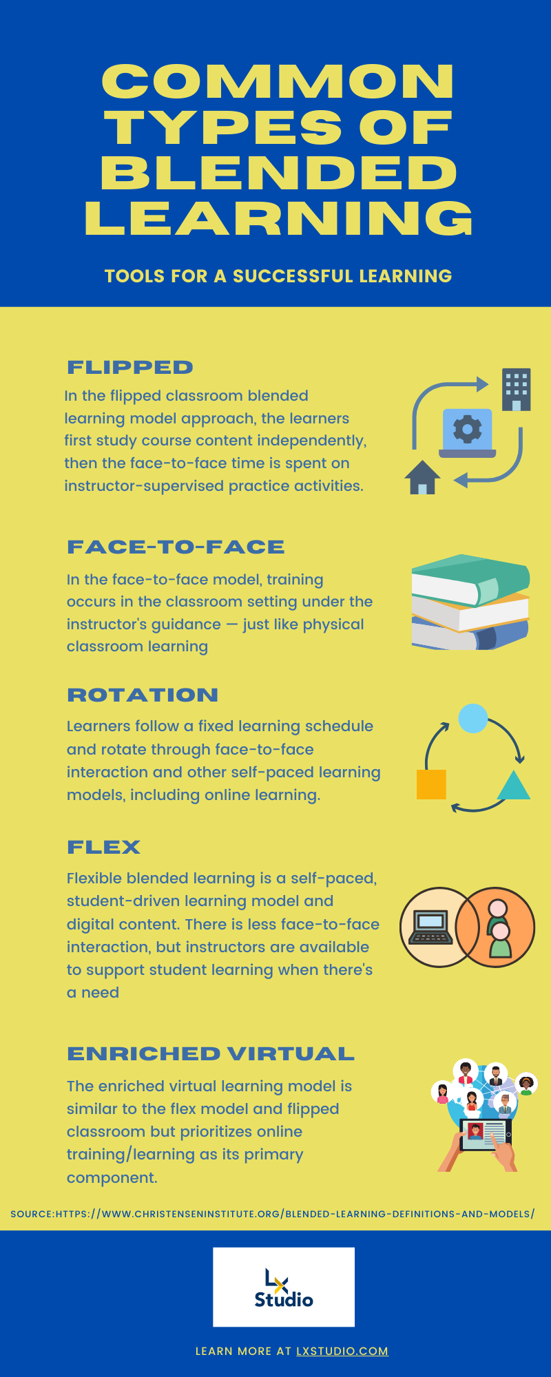 5 Common Types of Blended Learning Models with Examples