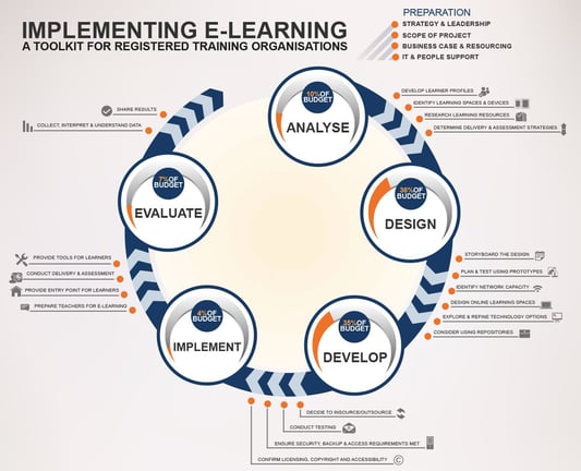 ADDIE-infographic