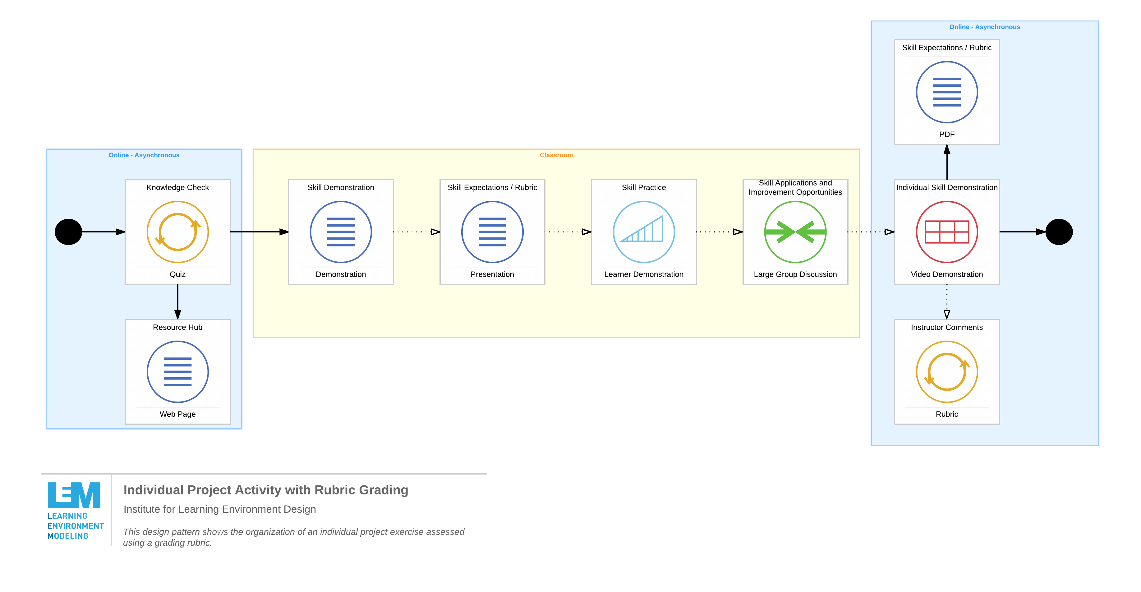 Individual Activity with Rubric (002)