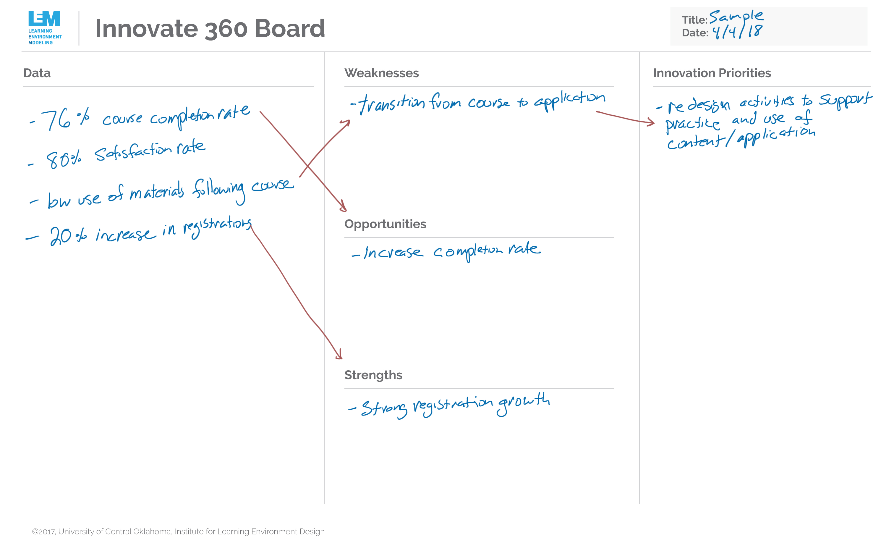Innovate 360 Board