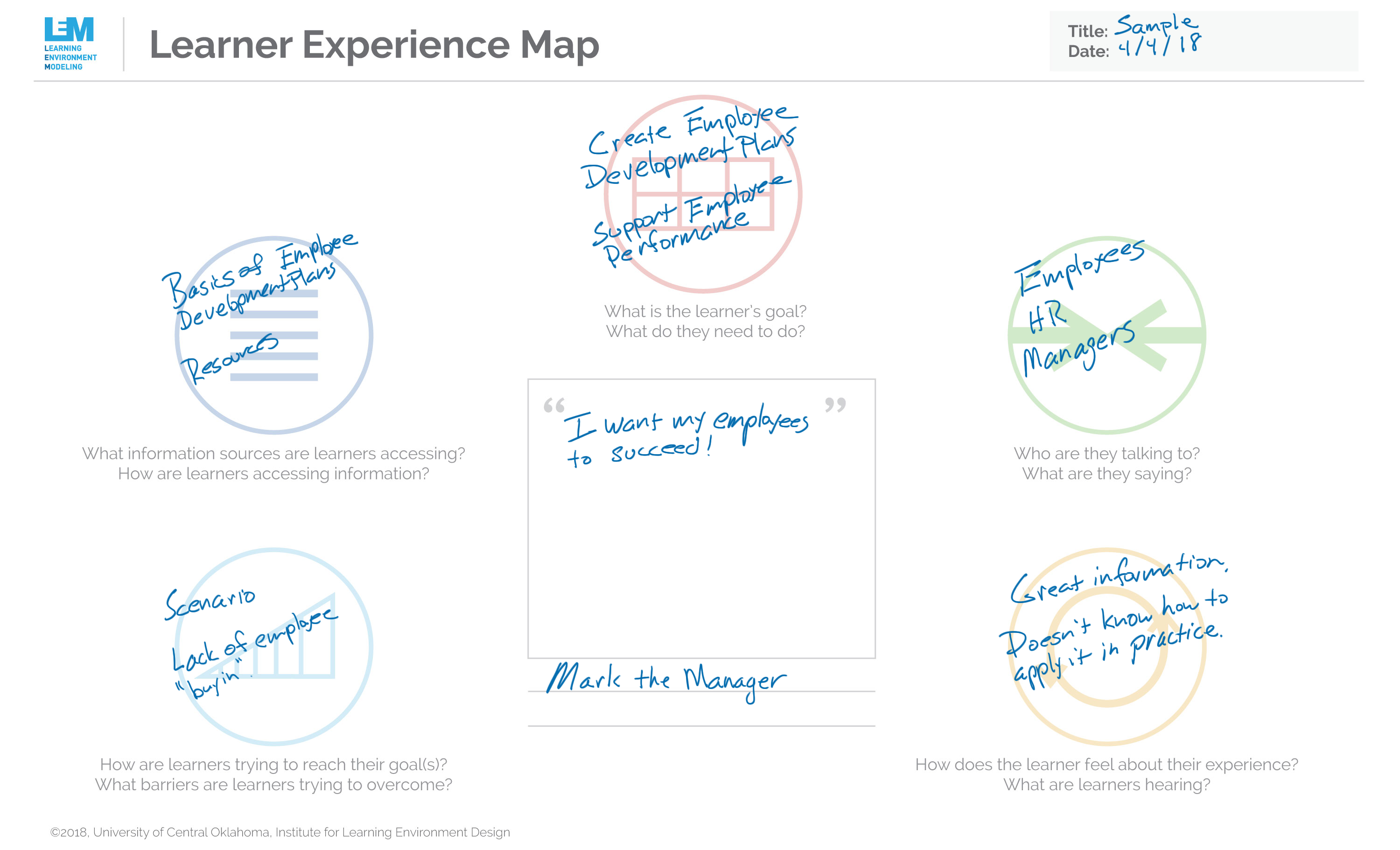 Learner Experience Map