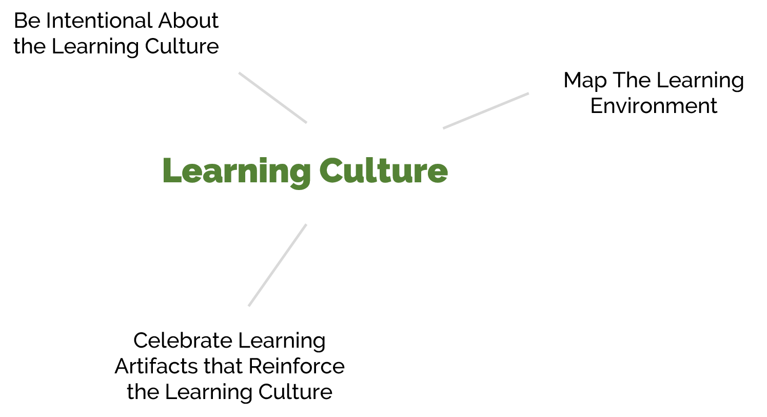Learning Culture