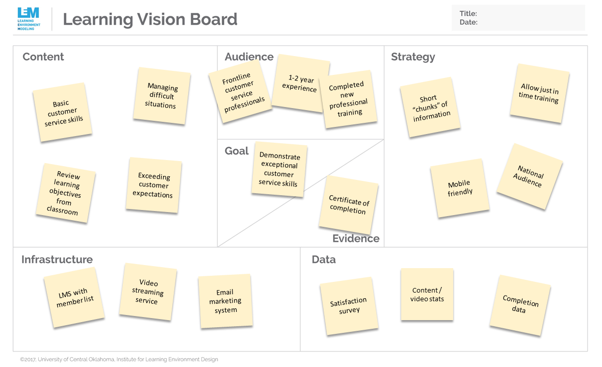 Learning Vision Board