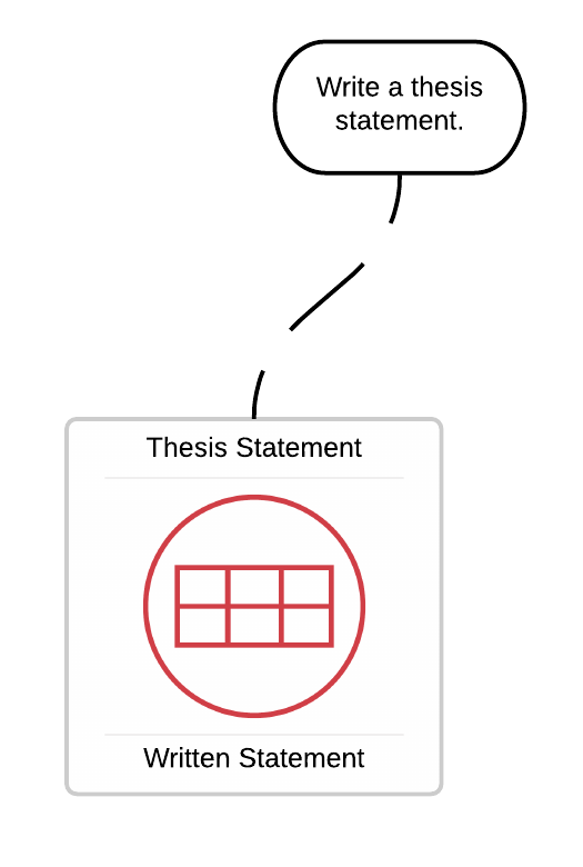 Alignment between outcome and evidence.