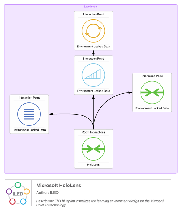 Mixed Reality Pattern