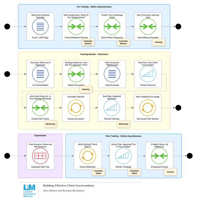 Neuro Blog Blueprint Graphic
