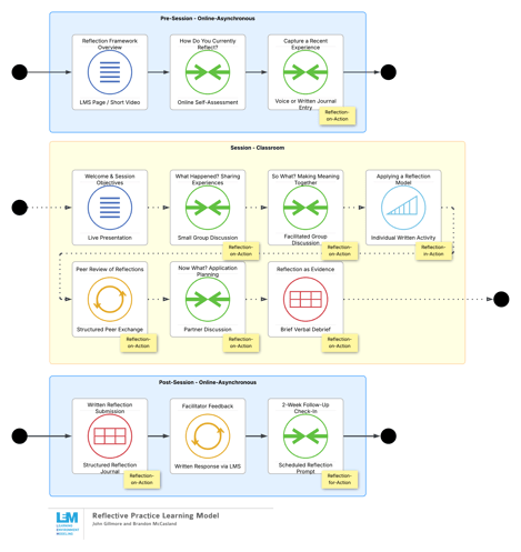 Reflection - Reflection(1)