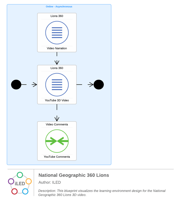 Virtual Reality Pattern