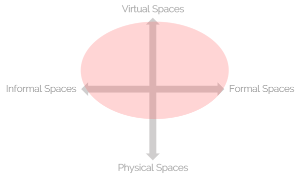 Extended Reality Learning Environment Plot