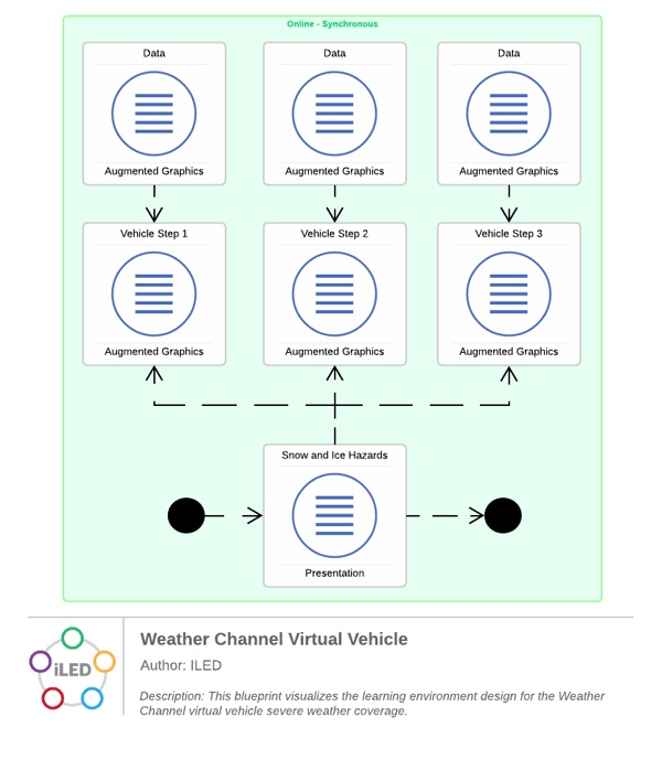 Augmented Reality Pattern