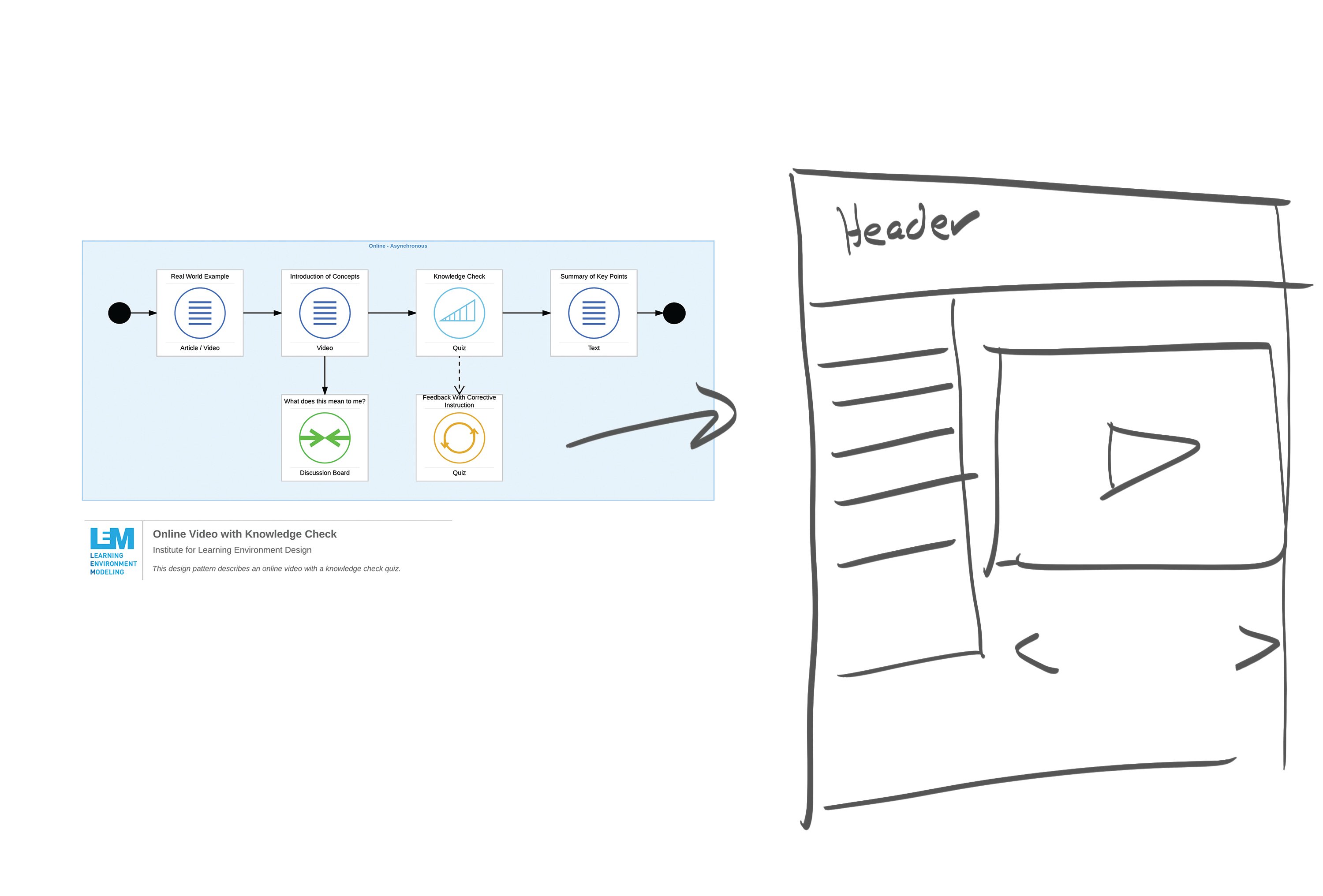 pattern to wireframe-1