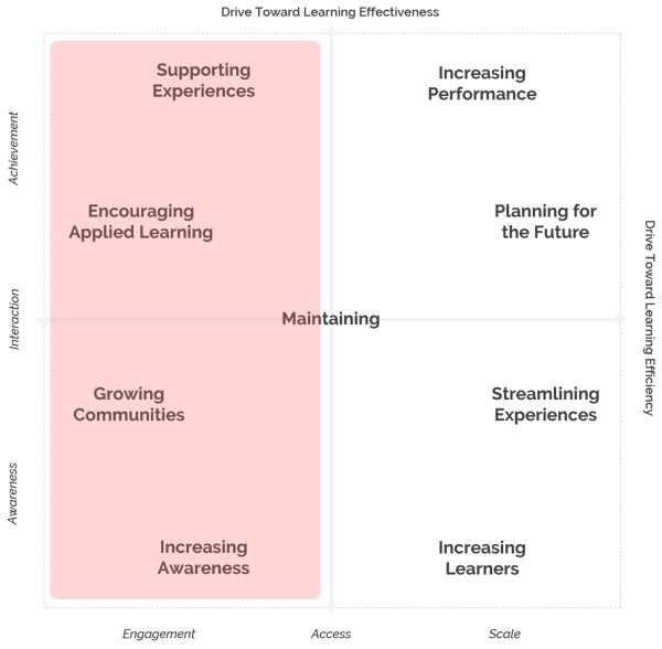 Extended Reality Innovation Plot